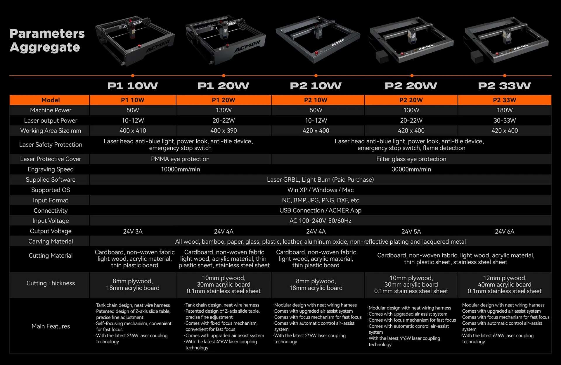 EU--US-Direct-ACMER-P2-10W-Lasergravur-DIY-Graviermaschine-Festfokusgravur-bei-30000mmmin-Ultra-stil-1994740-17